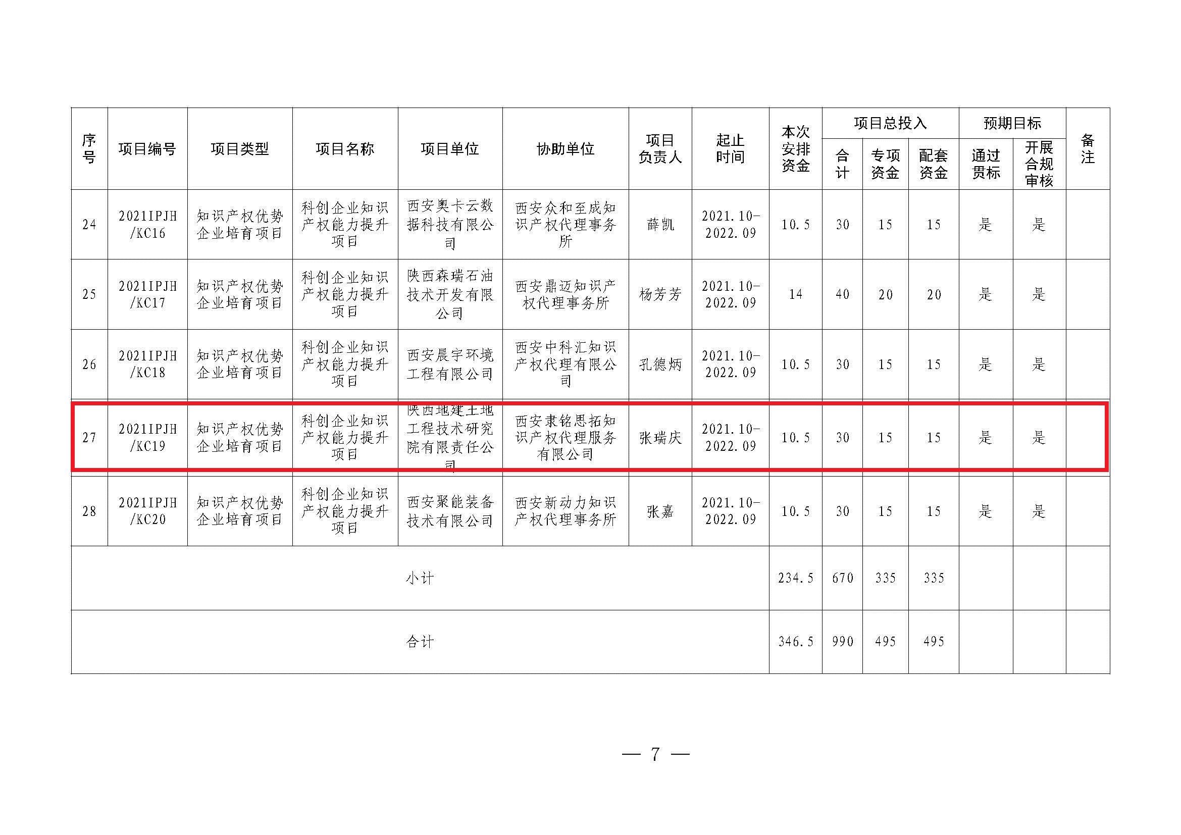 地建研究院首次獲批知識產(chǎn)權類計劃項目2.jpg