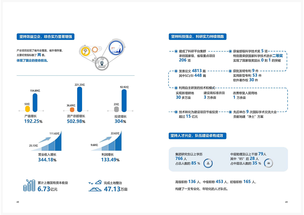 陜西省土地工程建設(shè)集團(tuán)2020年度社會(huì)責(zé)任報(bào)告 (終）_25.png