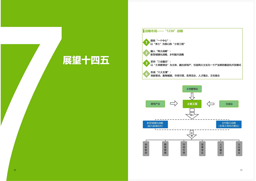 陜西省土地工程建設(shè)集團(tuán)2020年度社會(huì)責(zé)任報(bào)告 (終）_26.png