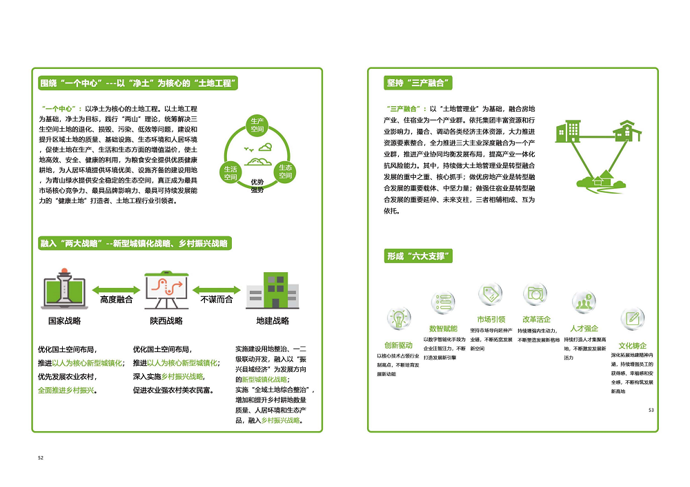 陜西省土地工程建設(shè)集團(tuán)2020年度社會(huì)責(zé)任報(bào)告 (終）_27.png